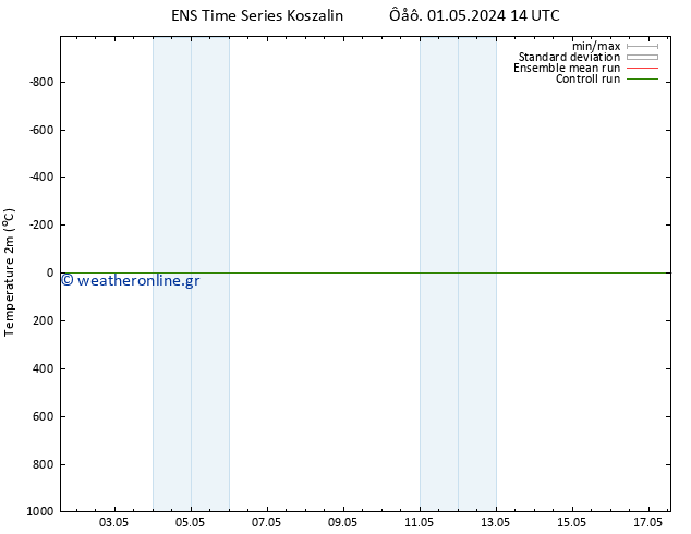     GEFS TS  17.05.2024 14 UTC