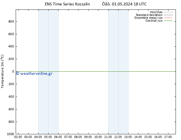     GEFS TS  10.05.2024 06 UTC