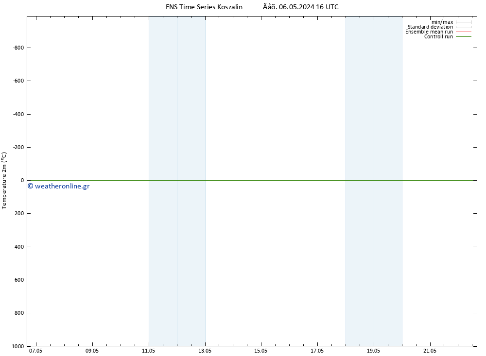     GEFS TS  07.05.2024 04 UTC