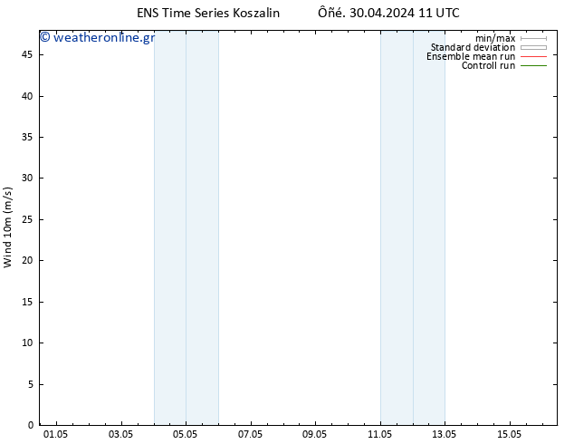  10 m GEFS TS  30.04.2024 11 UTC