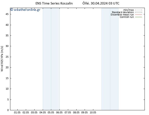  925 hPa GEFS TS  30.04.2024 15 UTC