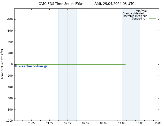     CMC TS  09.05.2024 03 UTC