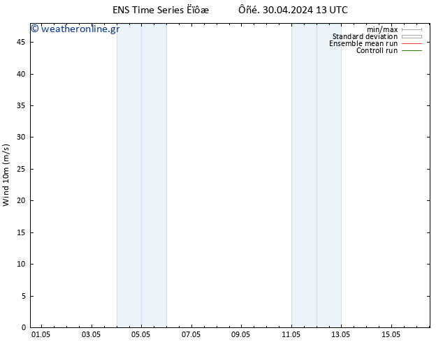  10 m GEFS TS  01.05.2024 01 UTC