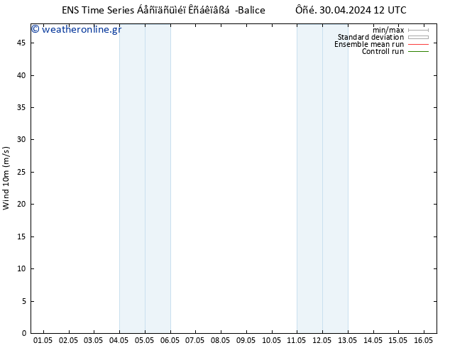  10 m GEFS TS  01.05.2024 00 UTC