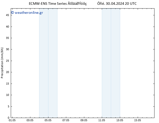  ALL TS  01.05.2024 02 UTC