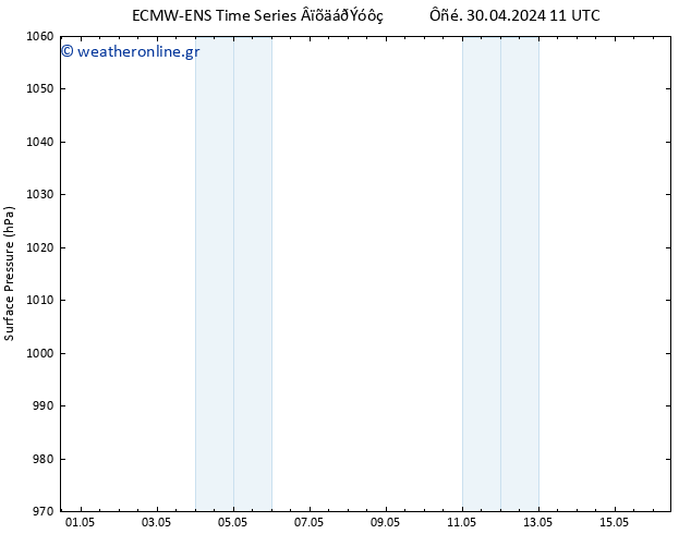      ALL TS  30.04.2024 11 UTC