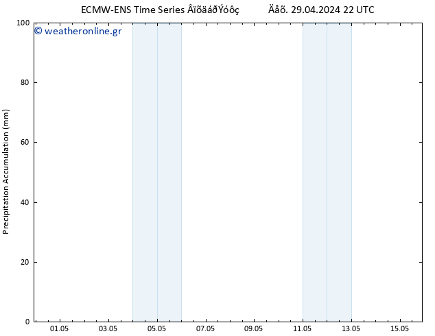 Precipitation accum. ALL TS  30.04.2024 04 UTC