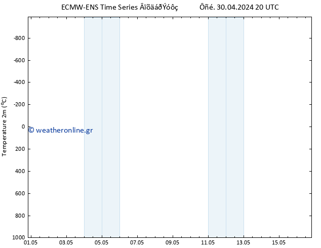     ALL TS  30.04.2024 20 UTC