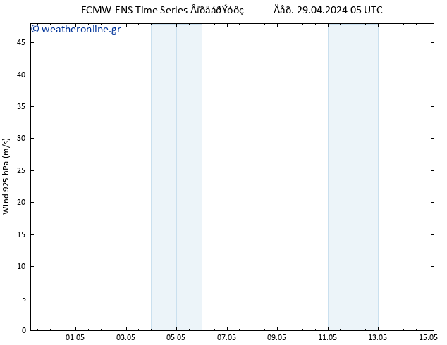  925 hPa ALL TS  15.05.2024 05 UTC