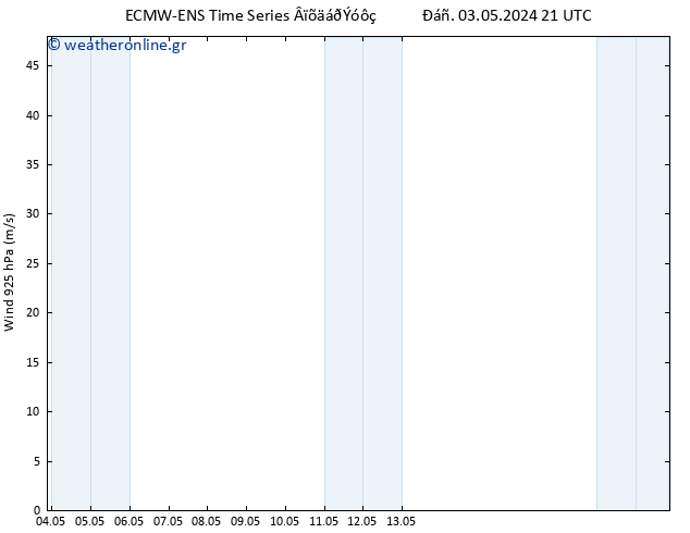  925 hPa ALL TS  04.05.2024 03 UTC