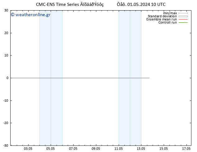 Height 500 hPa CMC TS  01.05.2024 10 UTC