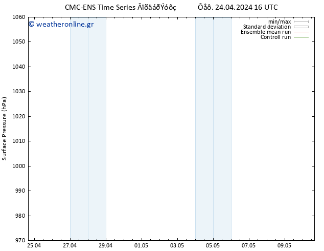      CMC TS  25.04.2024 16 UTC
