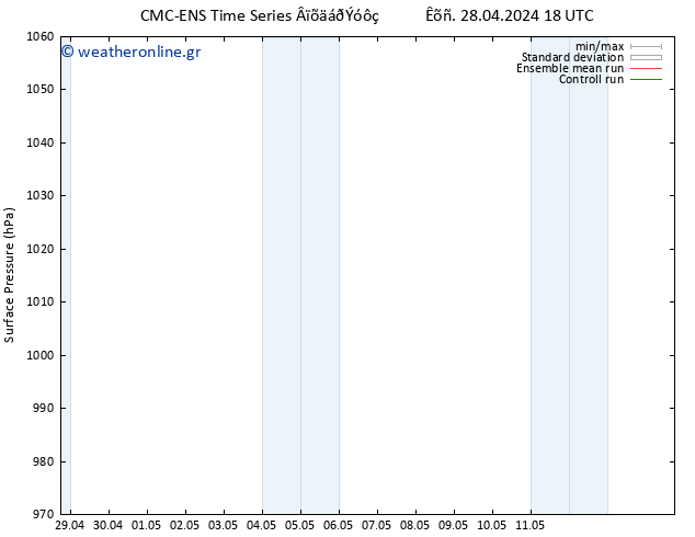      CMC TS  28.04.2024 18 UTC