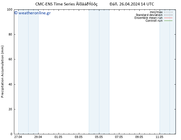 Precipitation accum. CMC TS  26.04.2024 20 UTC