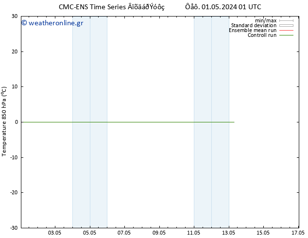 Temp. 850 hPa CMC TS  04.05.2024 01 UTC