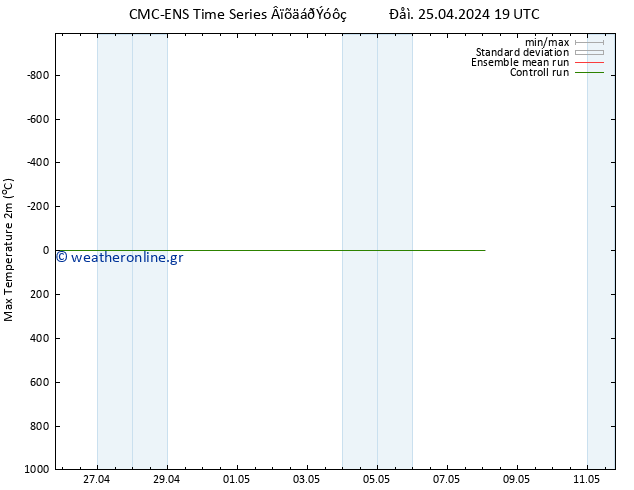 Max.  (2m) CMC TS  25.04.2024 19 UTC