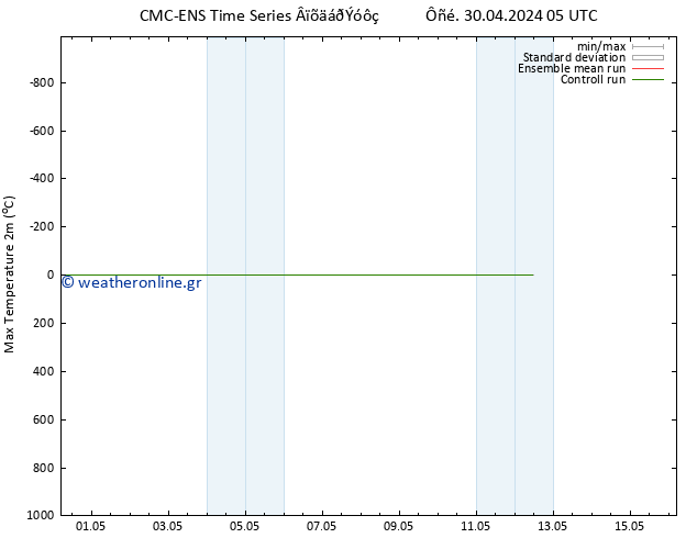 Max.  (2m) CMC TS  30.04.2024 11 UTC