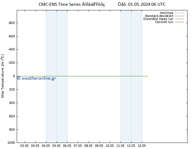 Max.  (2m) CMC TS  01.05.2024 12 UTC