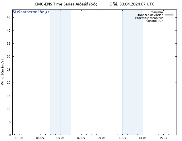  10 m CMC TS  01.05.2024 19 UTC