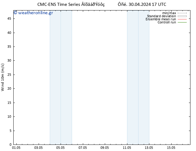  10 m CMC TS  05.05.2024 05 UTC