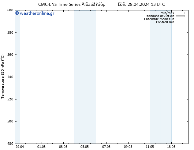 Height 500 hPa CMC TS  28.04.2024 19 UTC