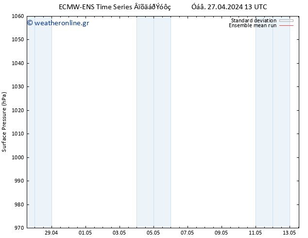      ECMWFTS  02.05.2024 13 UTC