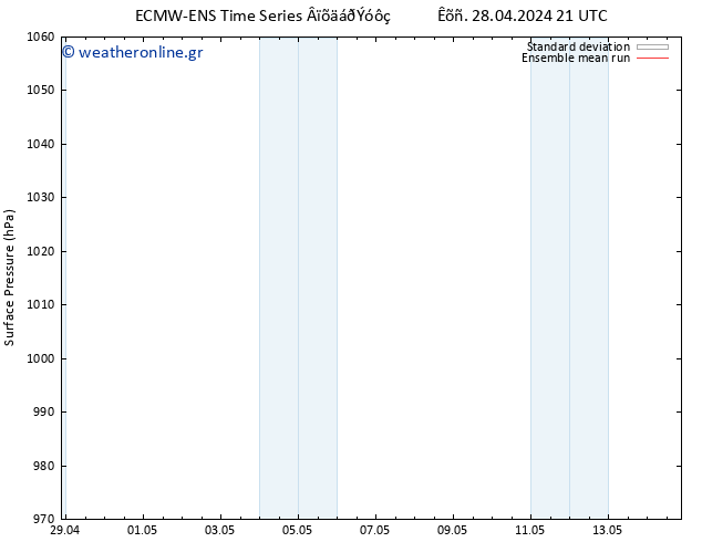      ECMWFTS  30.04.2024 21 UTC