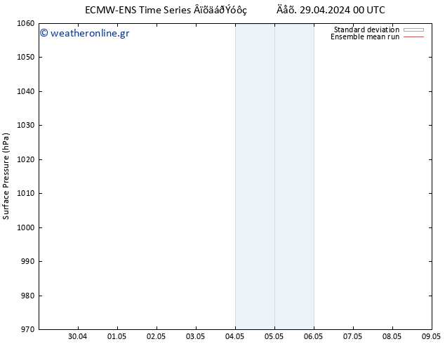      ECMWFTS  30.04.2024 00 UTC