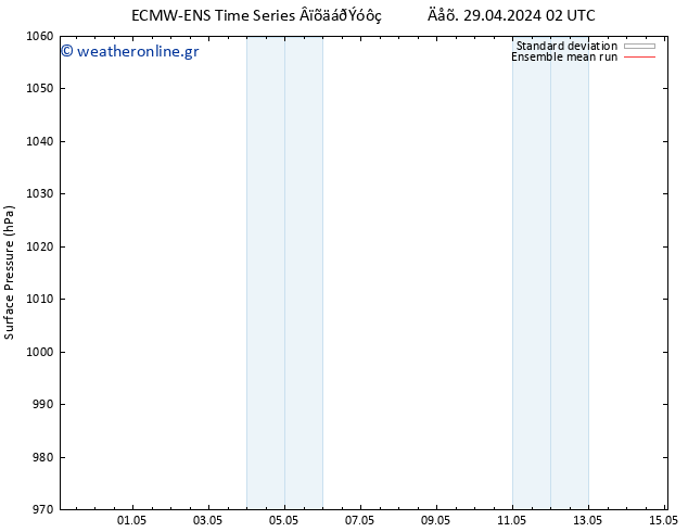      ECMWFTS  09.05.2024 02 UTC