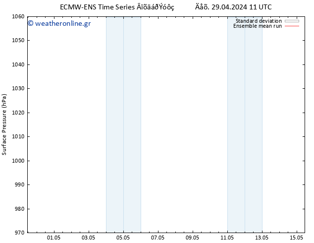      ECMWFTS  30.04.2024 11 UTC