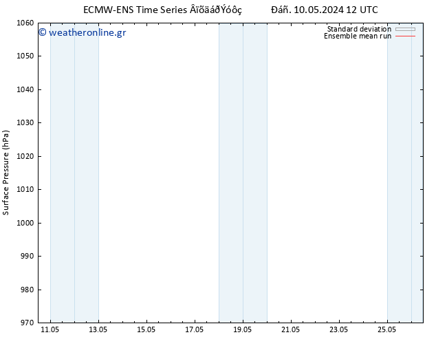      ECMWFTS  11.05.2024 12 UTC