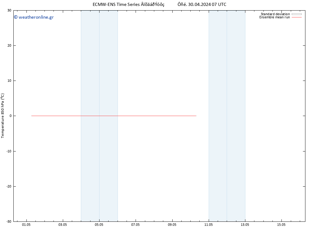 Temp. 850 hPa ECMWFTS  01.05.2024 07 UTC
