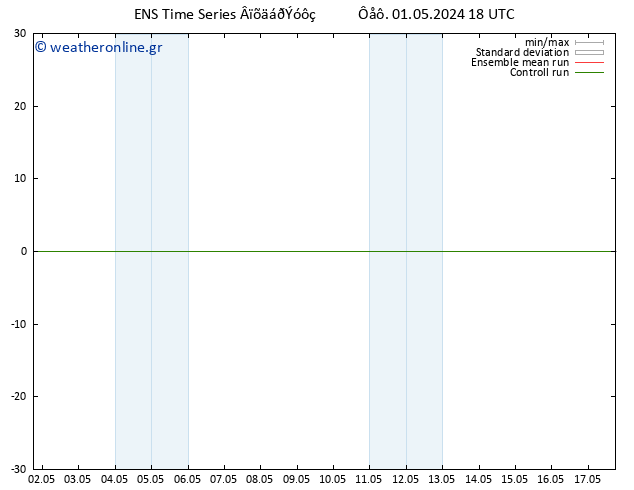 Height 500 hPa GEFS TS  02.05.2024 18 UTC