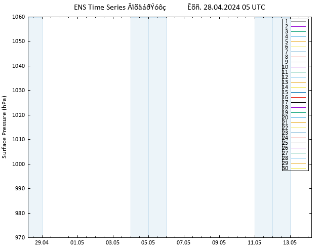      GEFS TS  28.04.2024 05 UTC