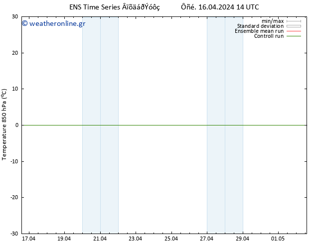 Temp. 850 hPa GEFS TS  16.04.2024 14 UTC