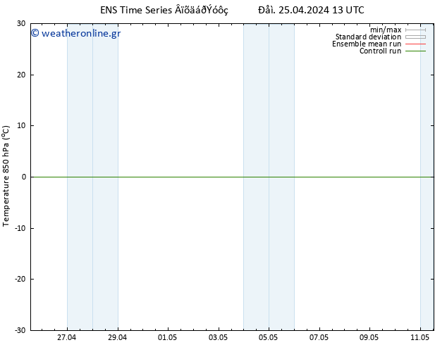 Temp. 850 hPa GEFS TS  25.04.2024 19 UTC