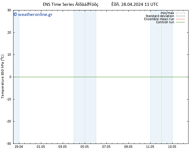 Temp. 850 hPa GEFS TS  28.04.2024 11 UTC