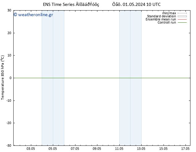 Temp. 850 hPa GEFS TS  04.05.2024 22 UTC