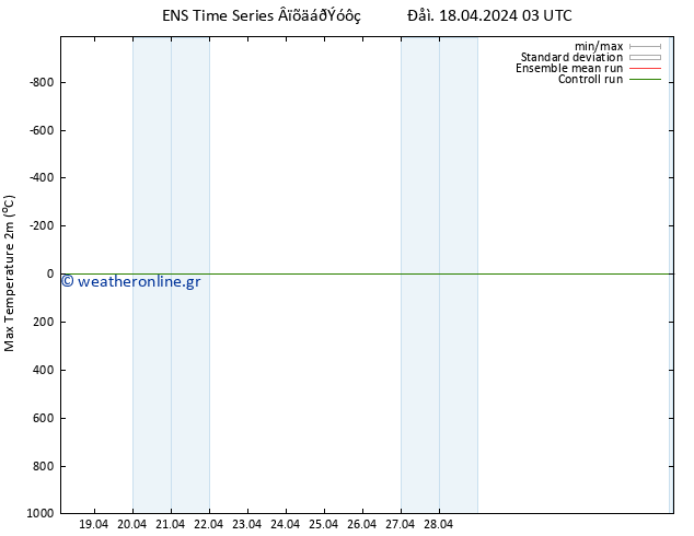 Max.  (2m) GEFS TS  18.04.2024 09 UTC