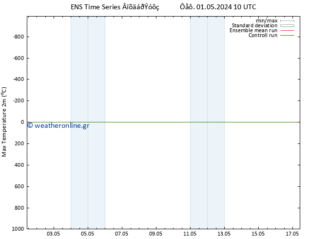 Max.  (2m) GEFS TS  01.05.2024 16 UTC