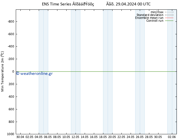 Min.  (2m) GEFS TS  29.04.2024 06 UTC