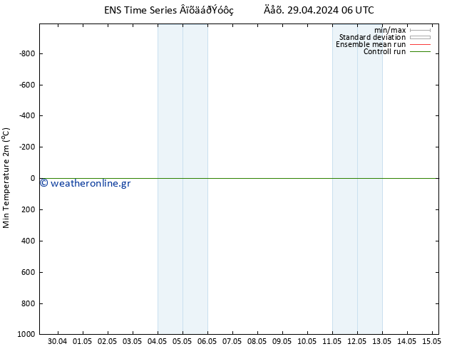 Min.  (2m) GEFS TS  29.04.2024 12 UTC