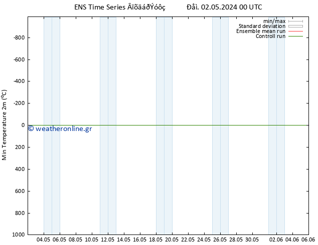 Min.  (2m) GEFS TS  02.05.2024 06 UTC