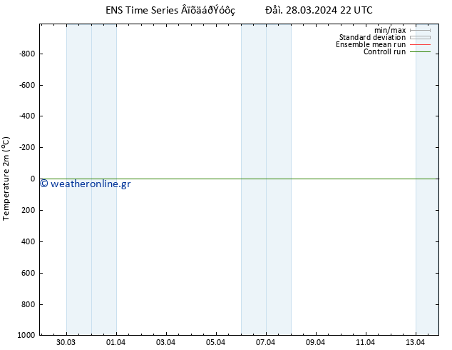     GEFS TS  29.03.2024 10 UTC