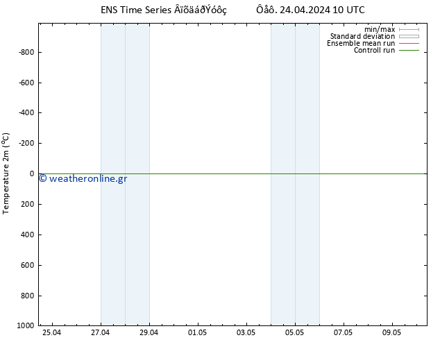     GEFS TS  24.04.2024 10 UTC