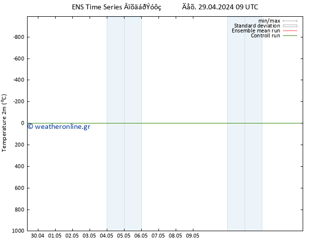     GEFS TS  29.04.2024 21 UTC