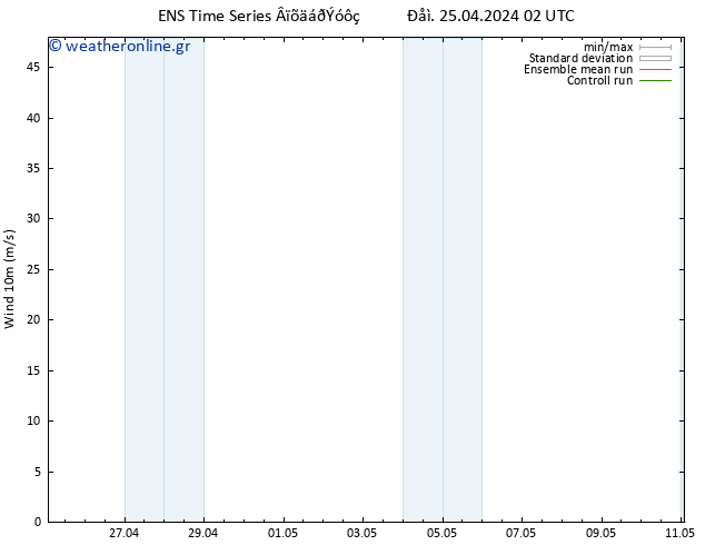  10 m GEFS TS  25.04.2024 08 UTC