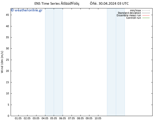  10 m GEFS TS  16.05.2024 03 UTC