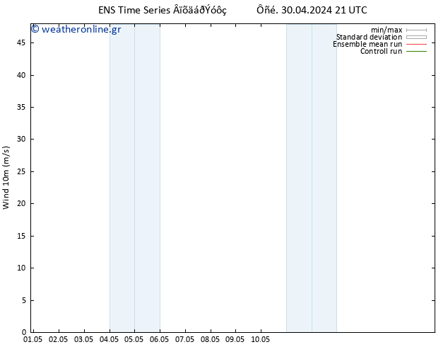  10 m GEFS TS  01.05.2024 03 UTC