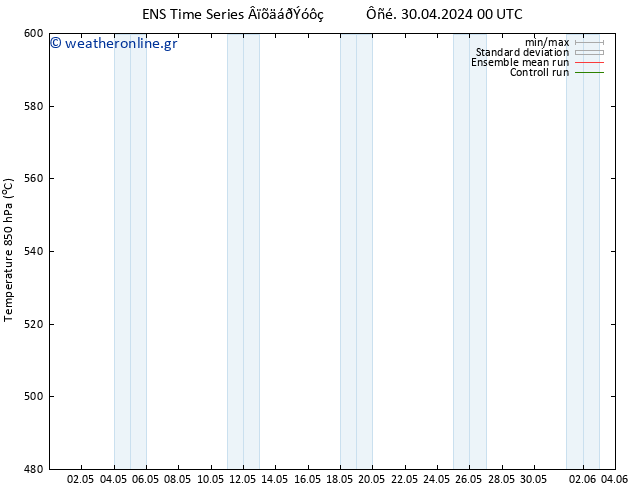 Height 500 hPa GEFS TS  01.05.2024 00 UTC